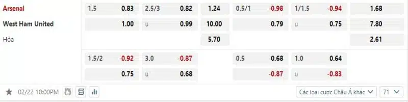 West Ham không được tin tưởng sẽ có điểm trước Arsenal